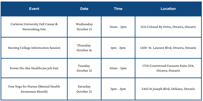 Chart showing the name, date, time and location of recruitment events.