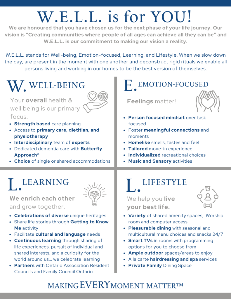 Program provided for residents founded on Well-Being, Emotion Focused Care, Learning and Lifestyles