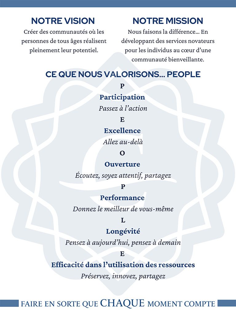 Notre Vision : Créer des communautés où les personnes de tous âges réalisent pleinement leur potentiel. Notre Mission : Nous faisons la différence en développant des services novateurs pour les individus au cœur d’une communauté bienveillante. Ce que nous valorisons… PEOPLE : P – Participation : Passez à l’action E – Excellence : Allez au-delà O – Ouverture : Écoutez, soyez attentif, partagez P – Performance : Donnez le meilleur de vous-même L – Longévité : Pensez à aujourd’hui, pensez à demain E – Efficacité dans l’utilisation des ressources : Préservez, innovez, partagez Faire en sorte que chaque moment compte.